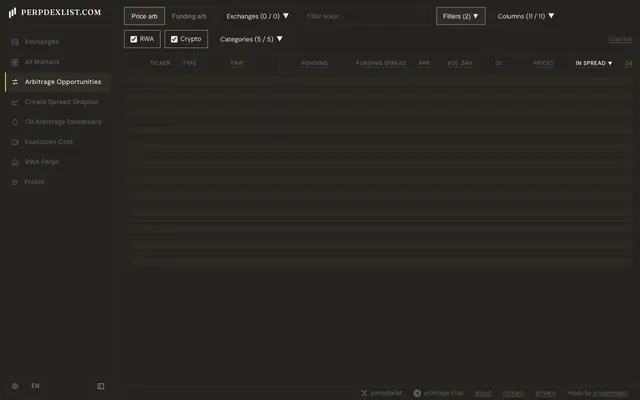 Screenshot of PERPDEXLIST: Find a Perp DEX to Trade or Farm