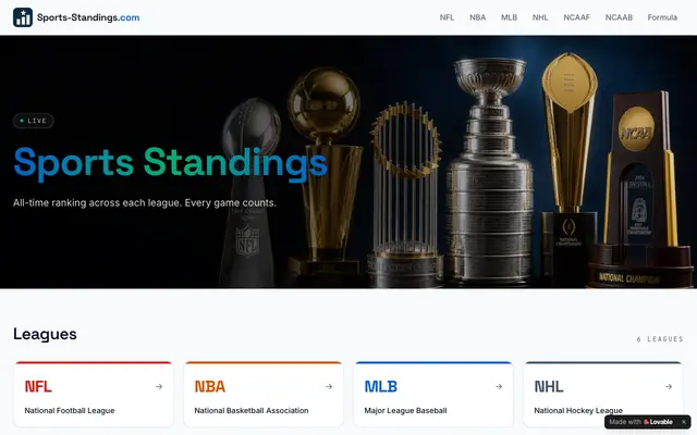 Screenshot of Sports Standings — All-Time NFL, NBA, MLB, NHL & NCAA Rankings