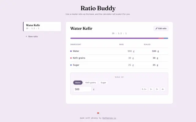 Screenshot of ratio-index