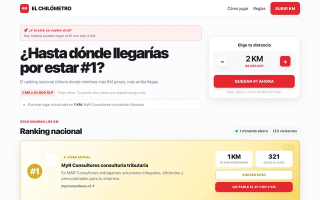 Screenshot of El Chilómetro — ¿Hasta dónde llegarías por estar #1?