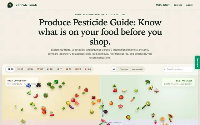 Screenshot of Pesticide Guide | Compare Produce by Pesticide Load
