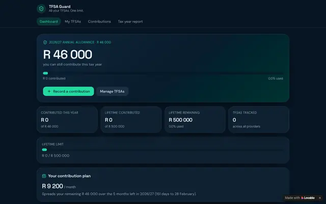Screenshot of TFSA Guard — Track your R46,000 TFSA limit