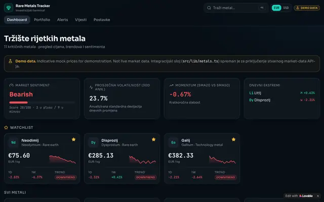 Screenshot of Dashboard — Rare Metals Tracker