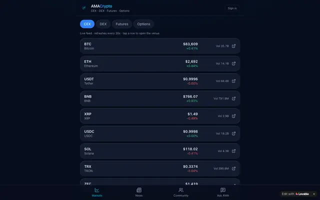 Screenshot of AMACrypto — Real-Time Crypto Markets & AI Assistant