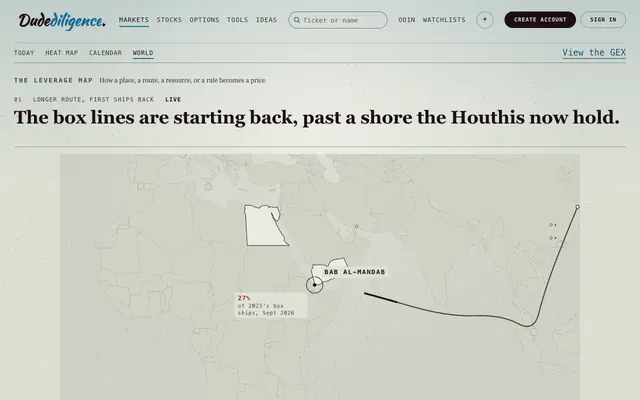 Screenshot of DudeDiligence; Market Research & Screeners
